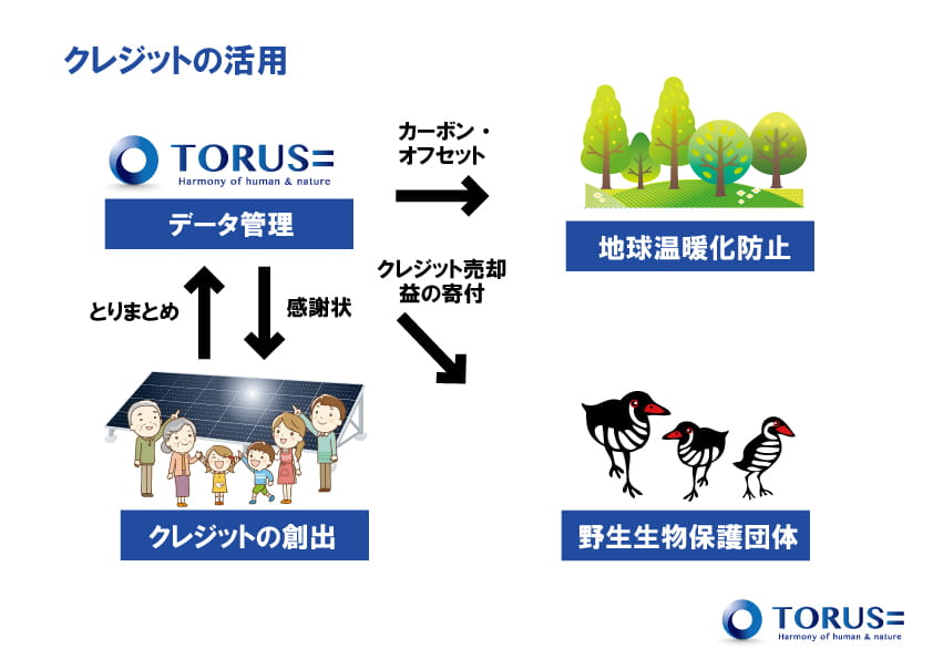 クレジットの活用