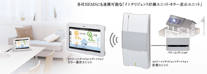 オムロン太陽光発電モニター