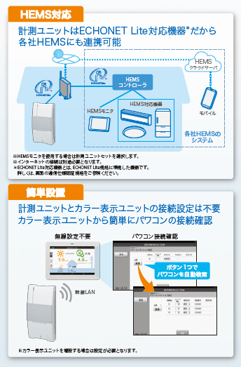 オムロン太陽光発電モニター