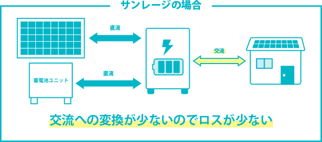 ハイブリッドパワーコンディショナ