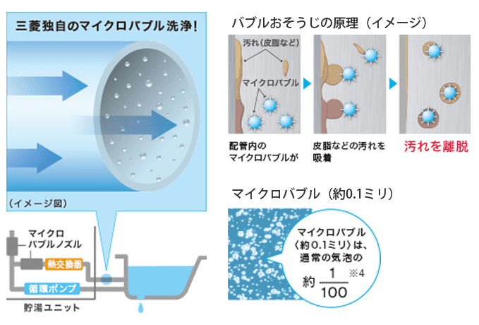 栓を抜くだけで毎日簡単洗浄！