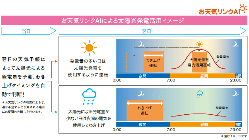 お天気リンクAI