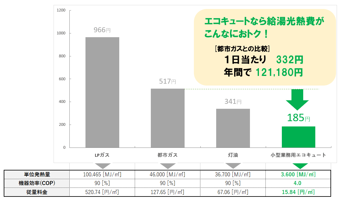 沖縄 施設・店舗向け給湯設備