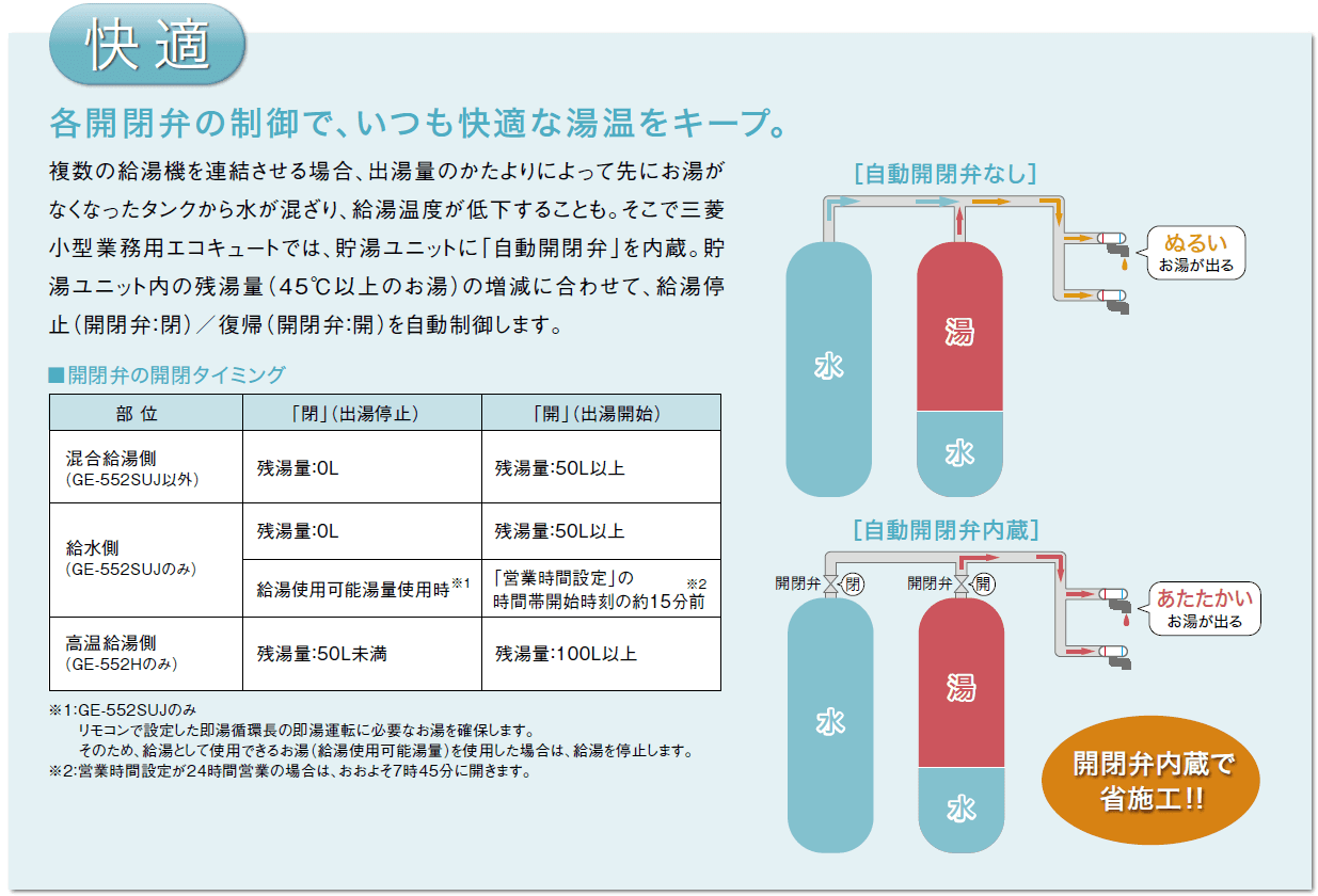 快適湯温 自動開閉弁機能