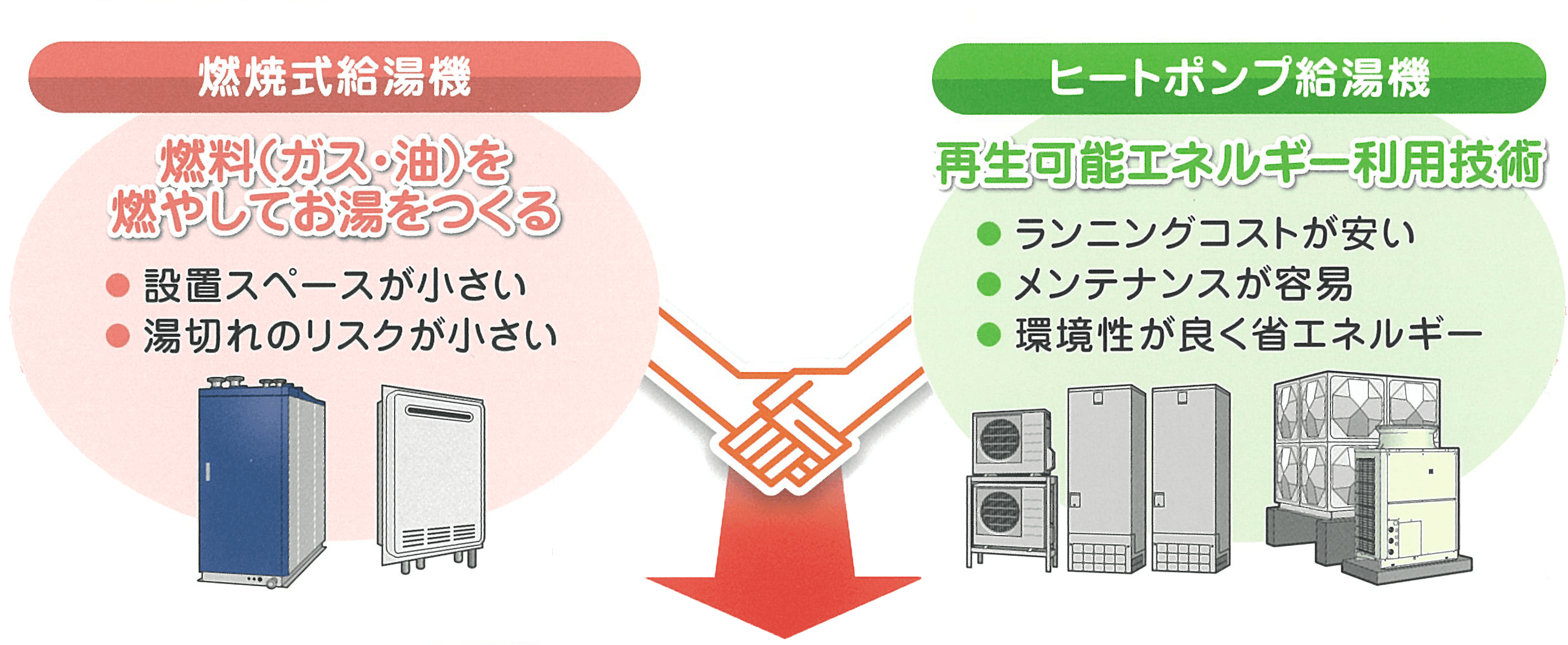 ハイブリッド給湯システムのメリット