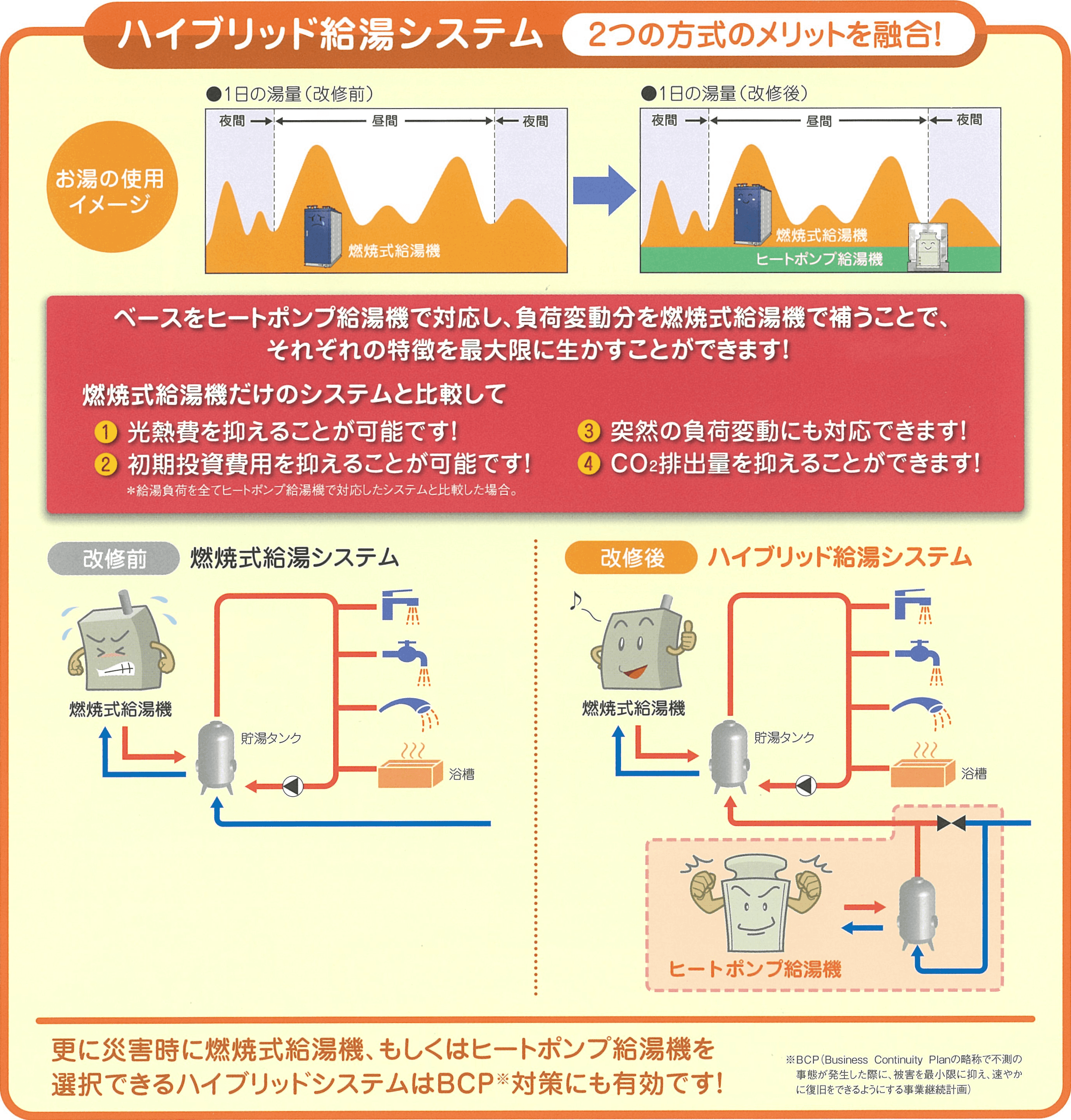 ハイブリッド給湯システム改修後