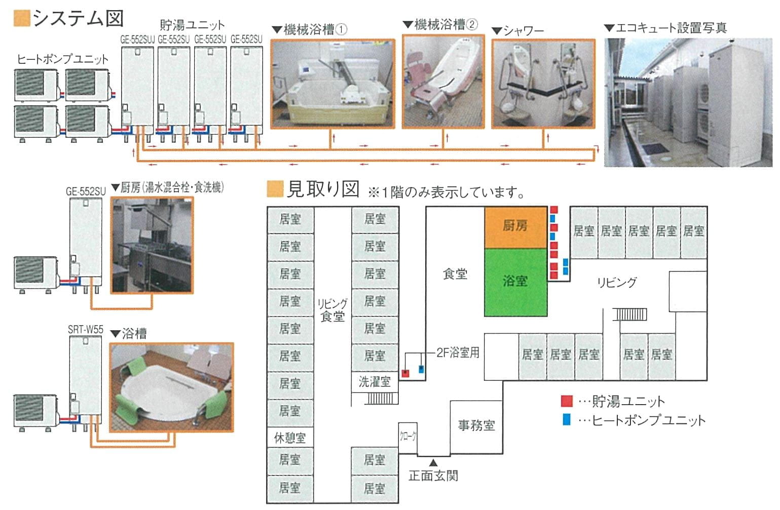 杜の郷 久谷 給油システム図