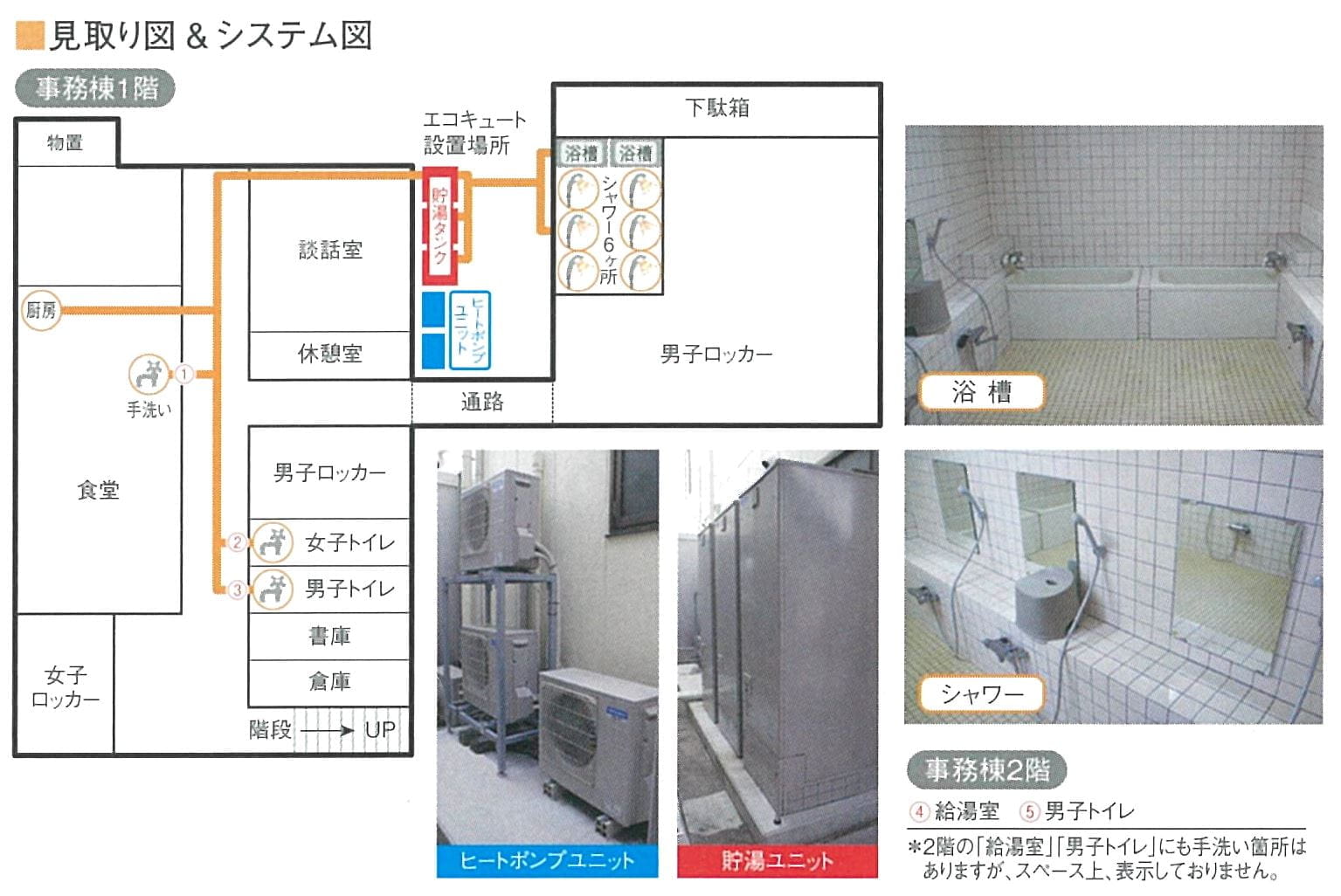 鶴見鋼管株式会社 給油システム図