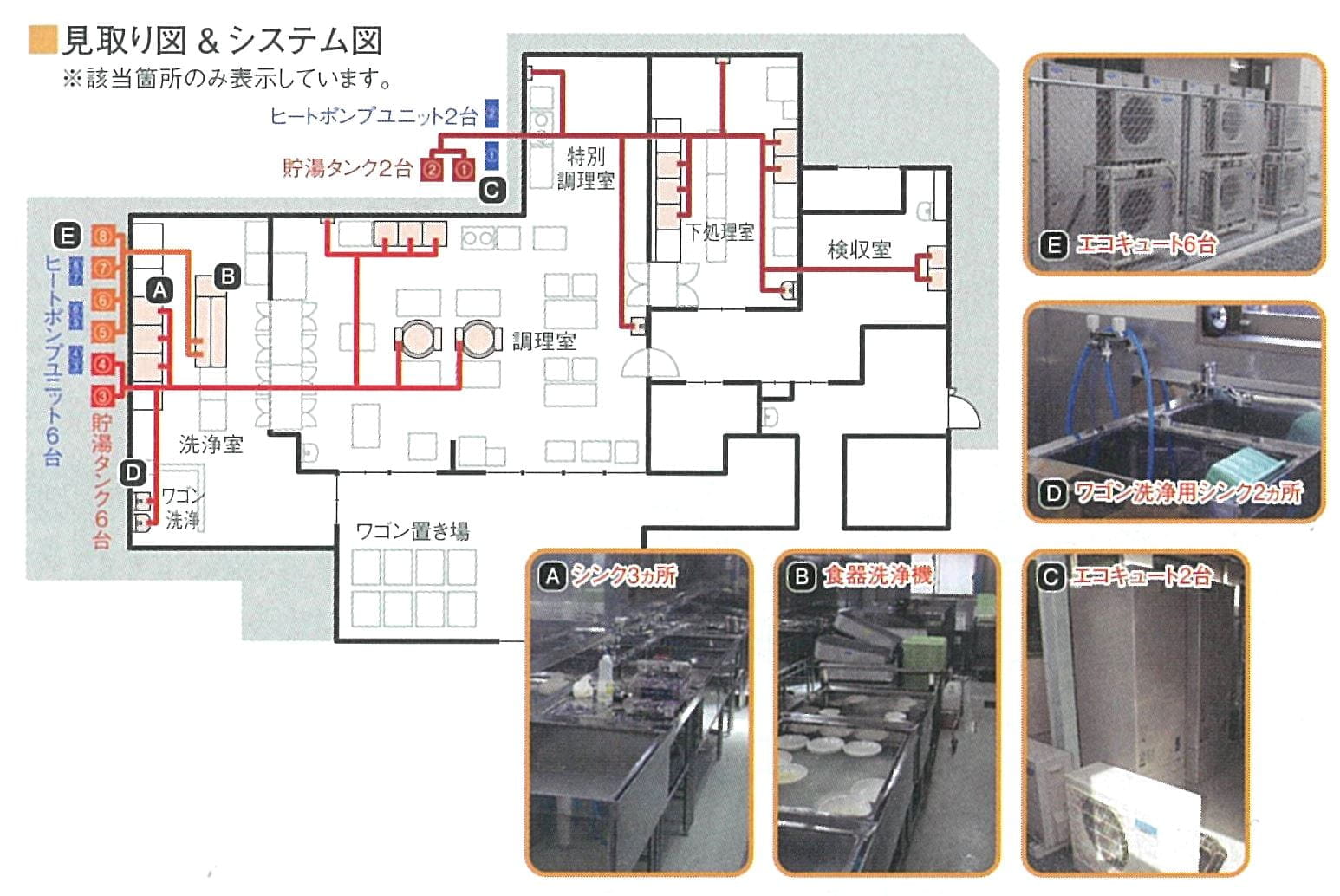 大台町立大台中学校 給油システム図