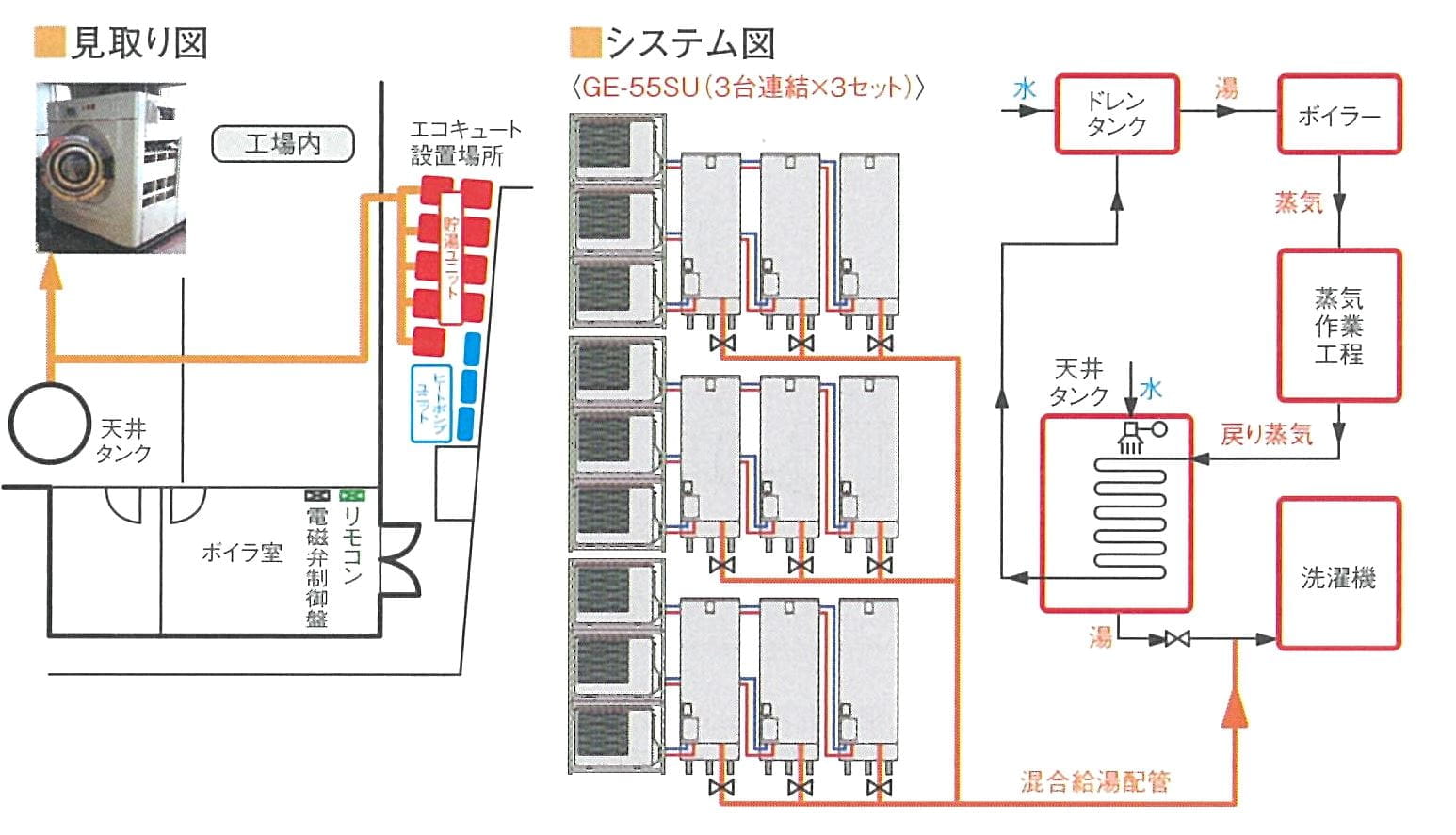 株式会社玉野ランドリー 給油システム図