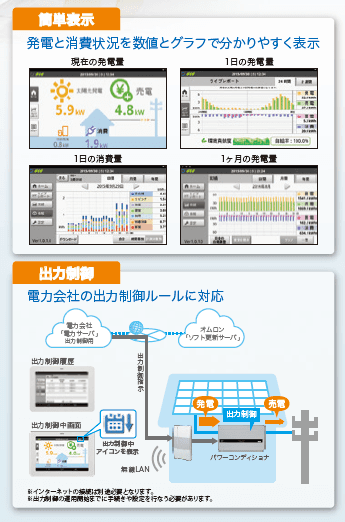 オムロン太陽光発電モニター